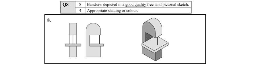 Marking Scheme Part 1