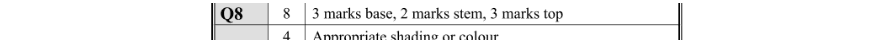 Marking Scheme Part 1