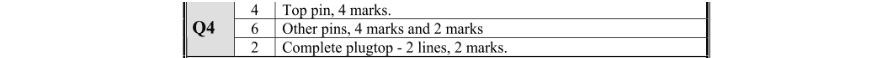Marking Scheme Part 1