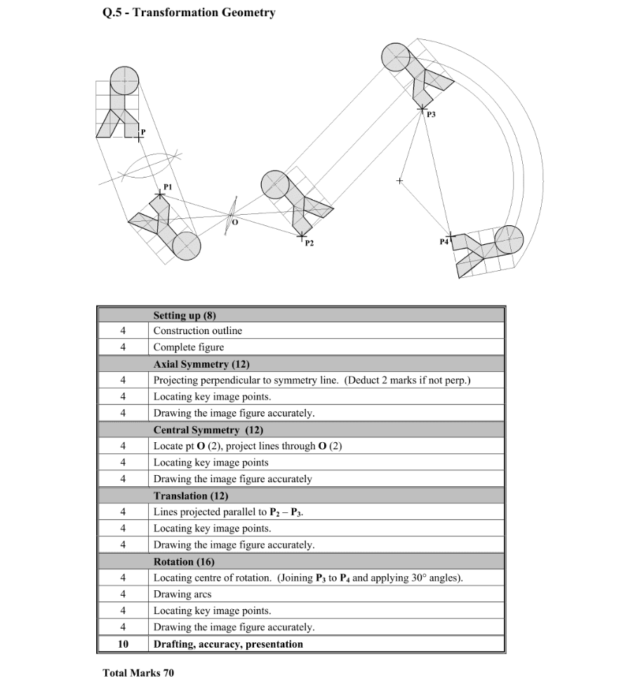 Marking Scheme Part 1