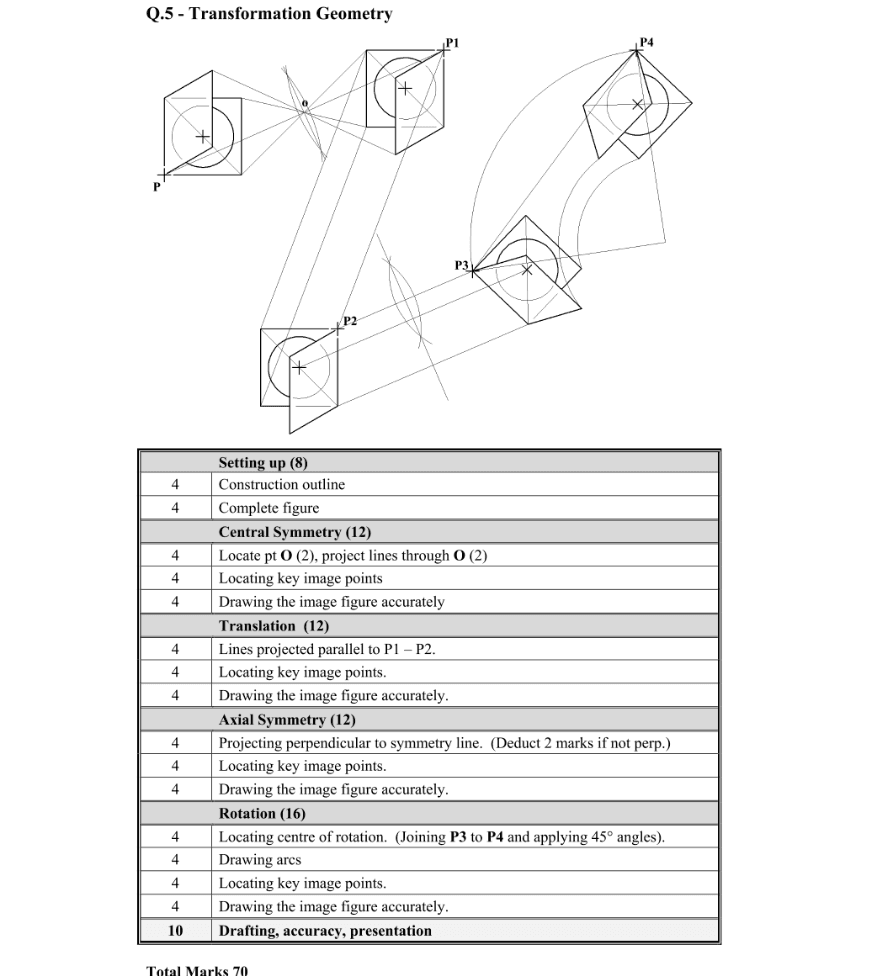 Marking Scheme Part 1
