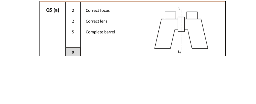 Marking Scheme Part 1