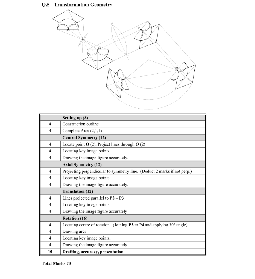 Marking Scheme Part 1