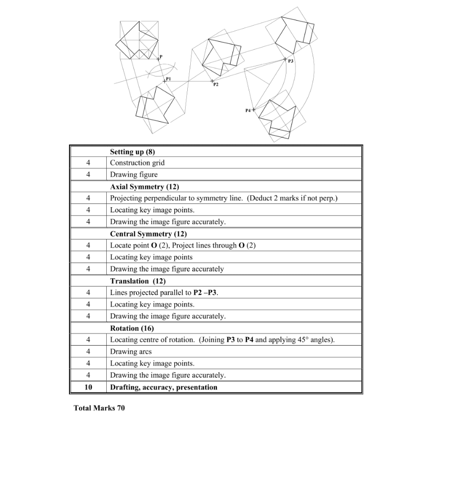Marking Scheme Part 1