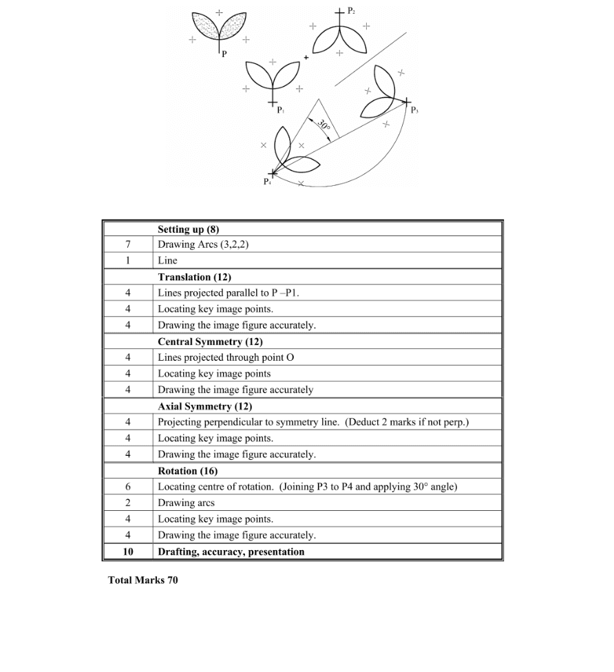 Marking Scheme Part 1