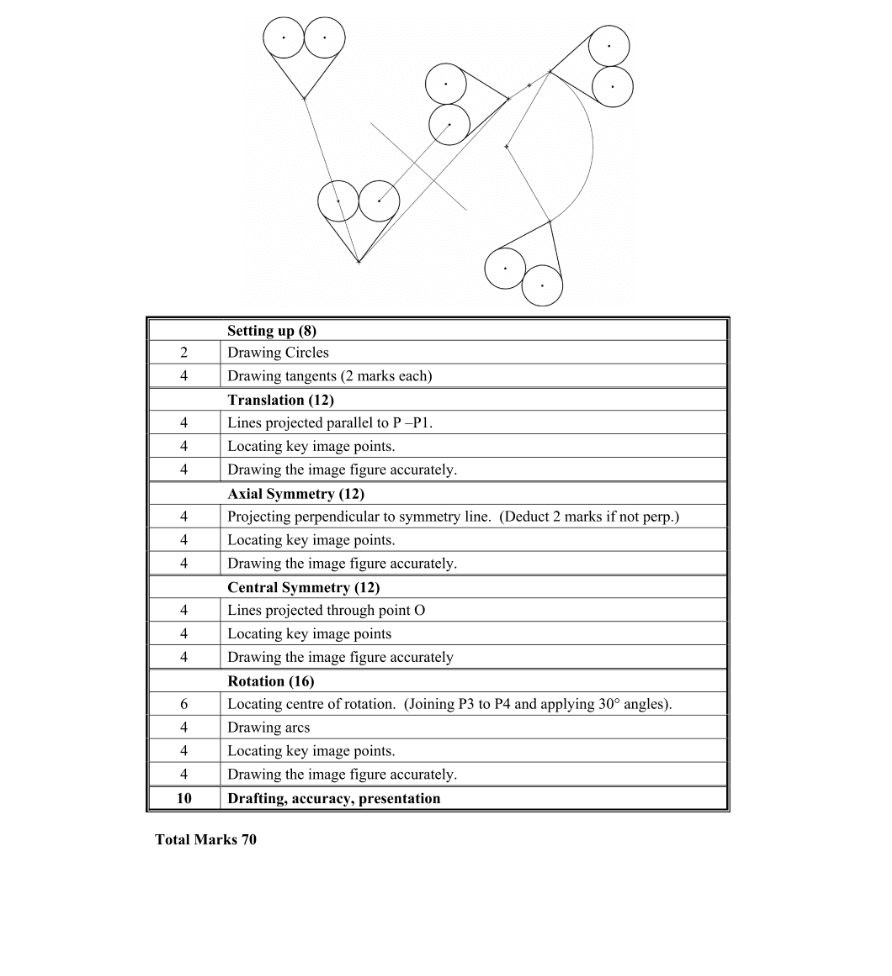Marking Scheme Part 1