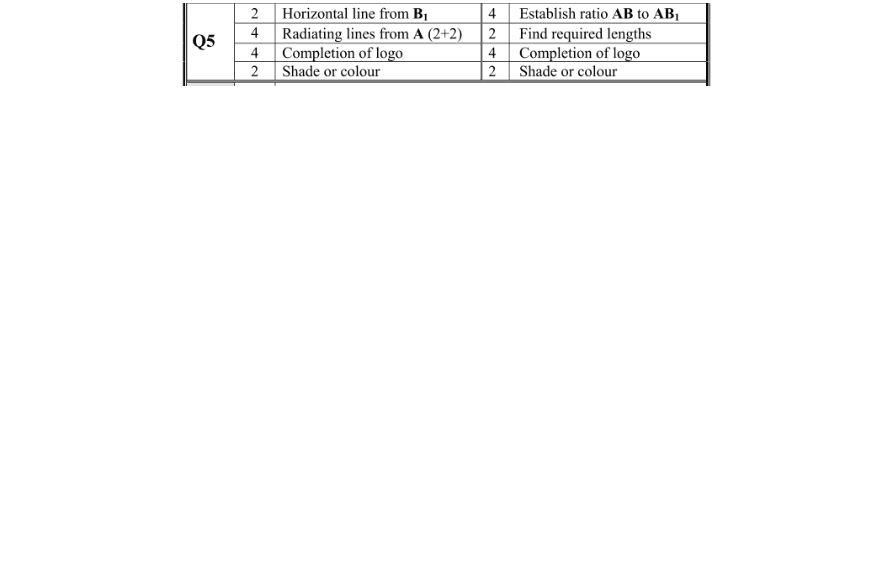 Marking Scheme Part 1