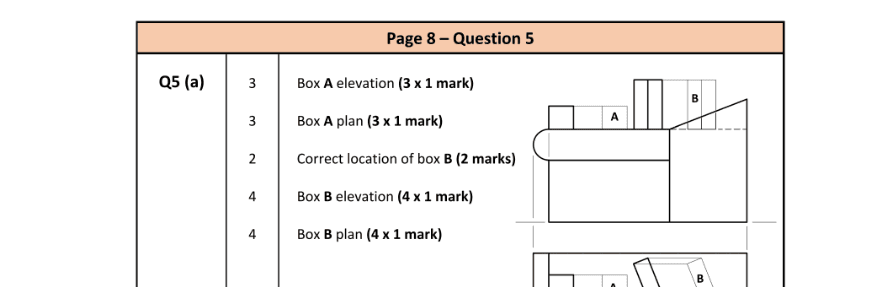 Marking Scheme Part 1