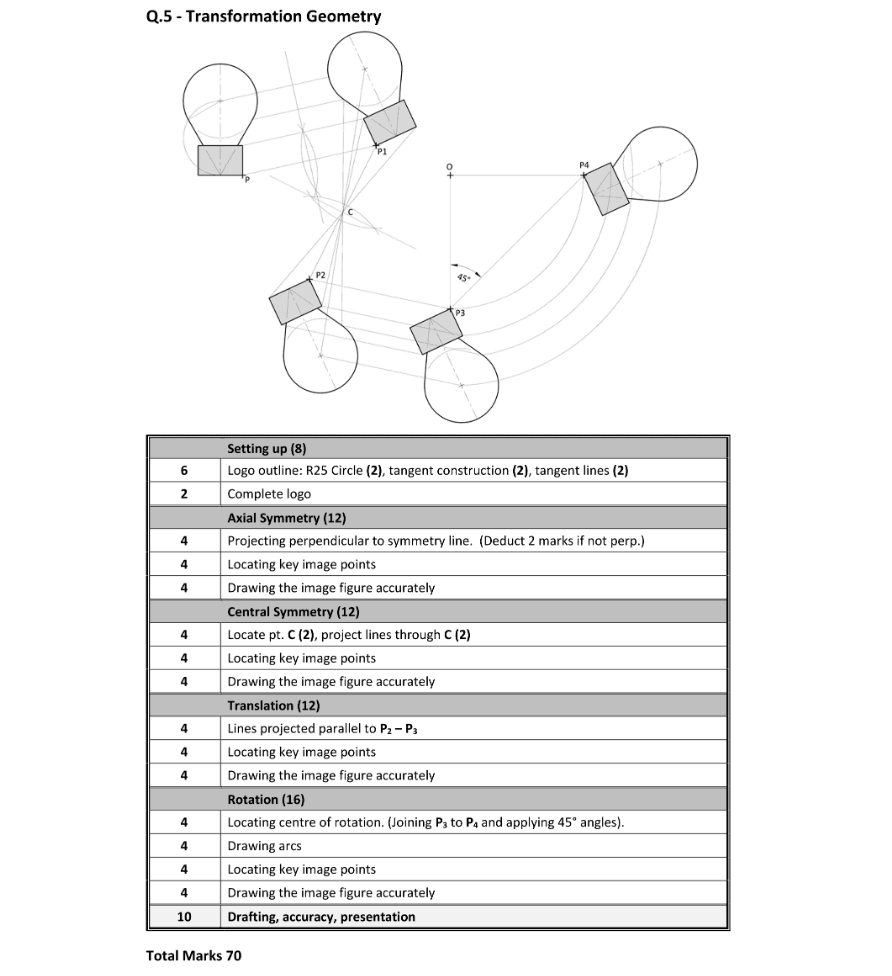 Marking Scheme Part 1