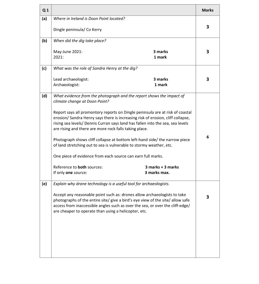 Marking Scheme Part 1