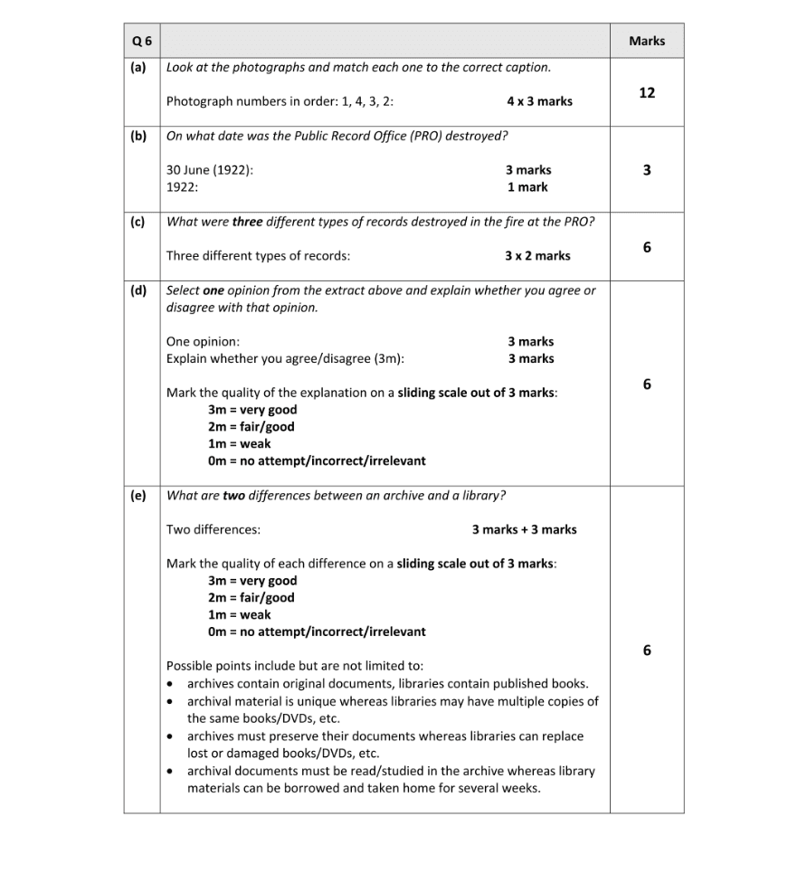 Marking Scheme Part 1