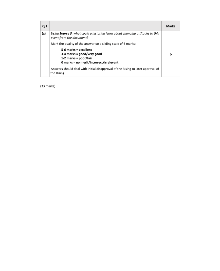 Marking Scheme Part 2