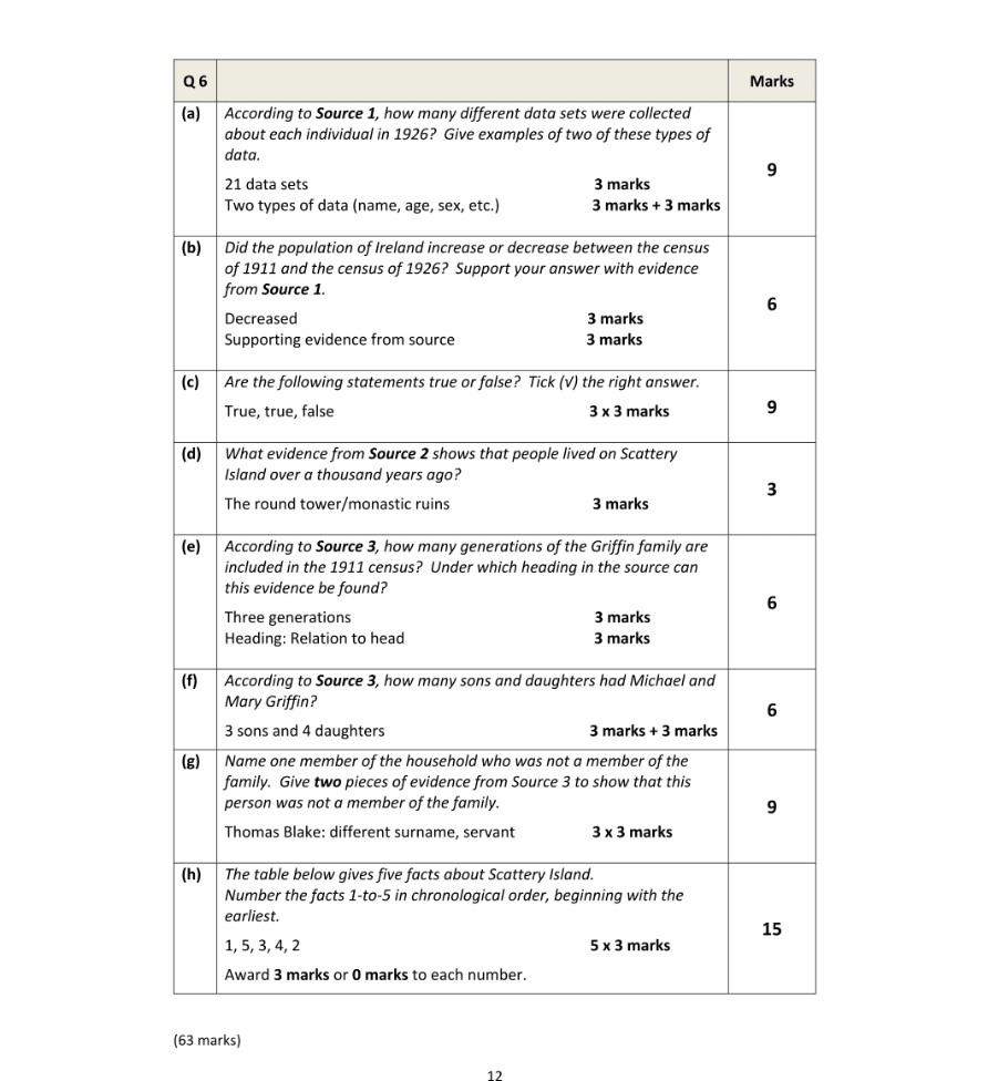 Marking Scheme Part 1