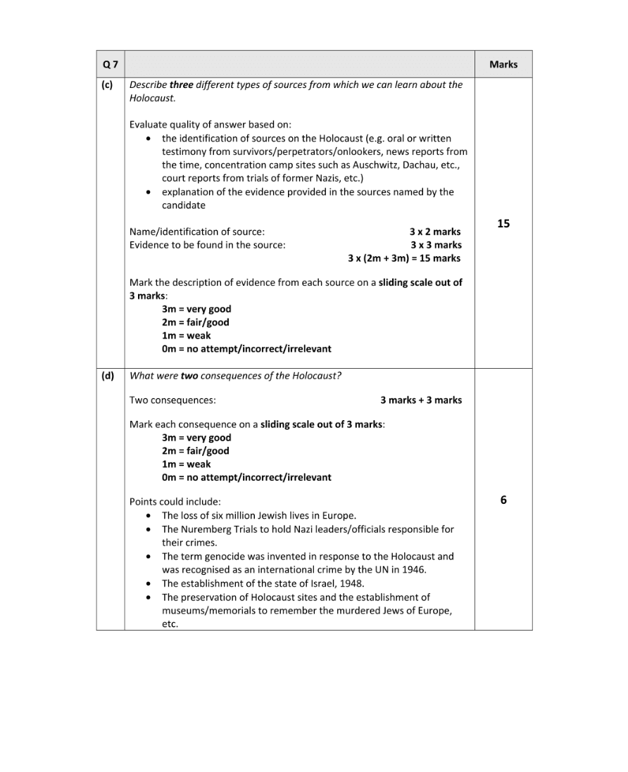 Marking Scheme Part 2