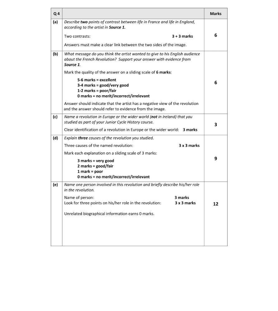 Marking Scheme Part 1