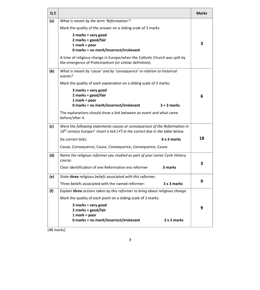 Marking Scheme Part 1