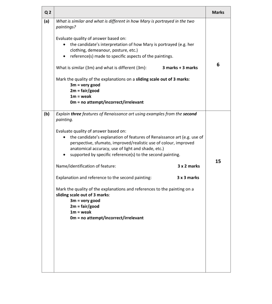 Marking Scheme Part 1