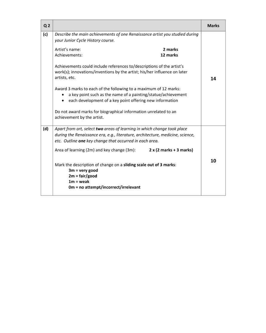 Marking Scheme Part 2