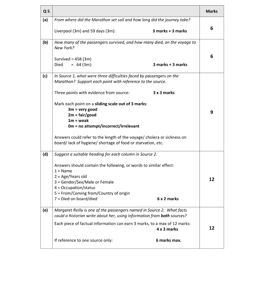 Marking Scheme Part 1