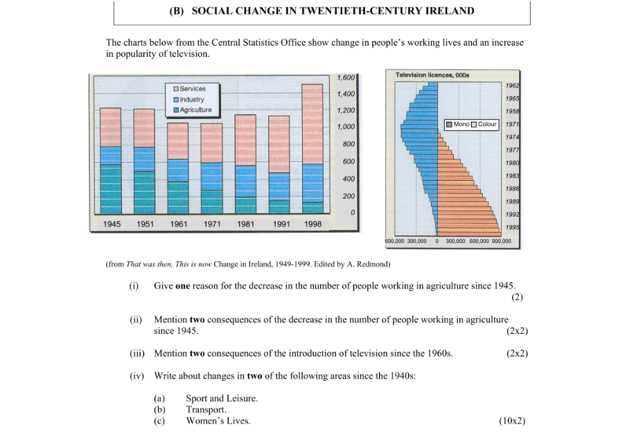 Question 2009 - B Part 1