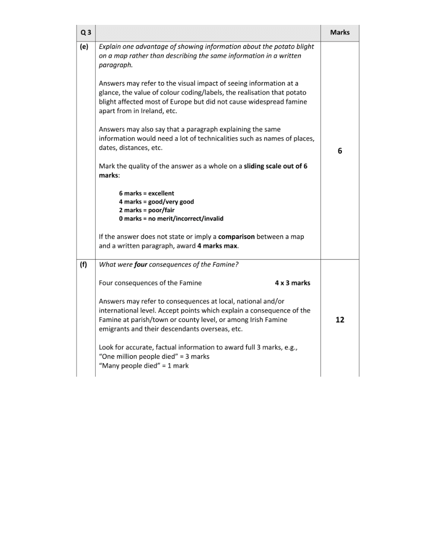 Marking Scheme Part 2