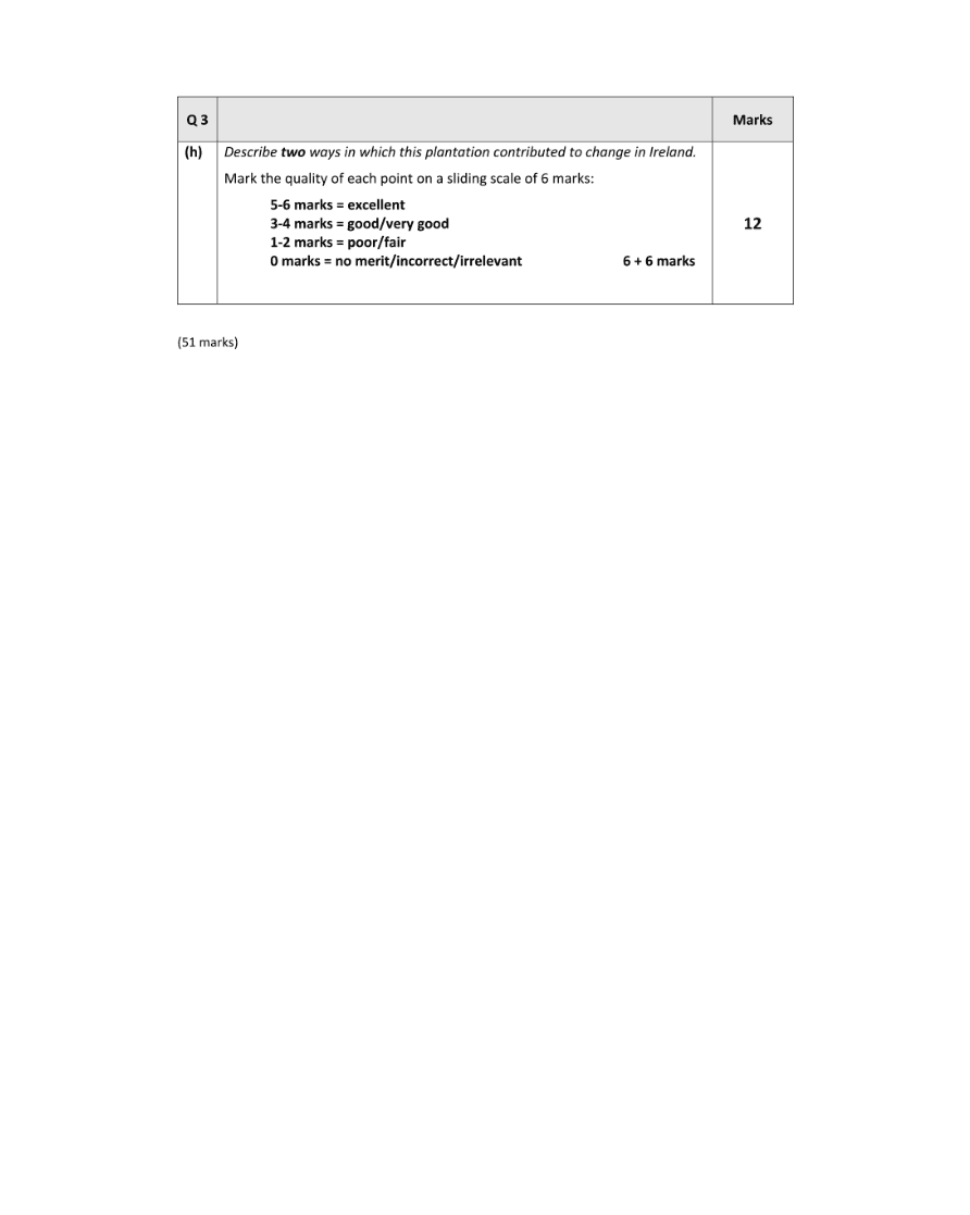 Marking Scheme Part 2