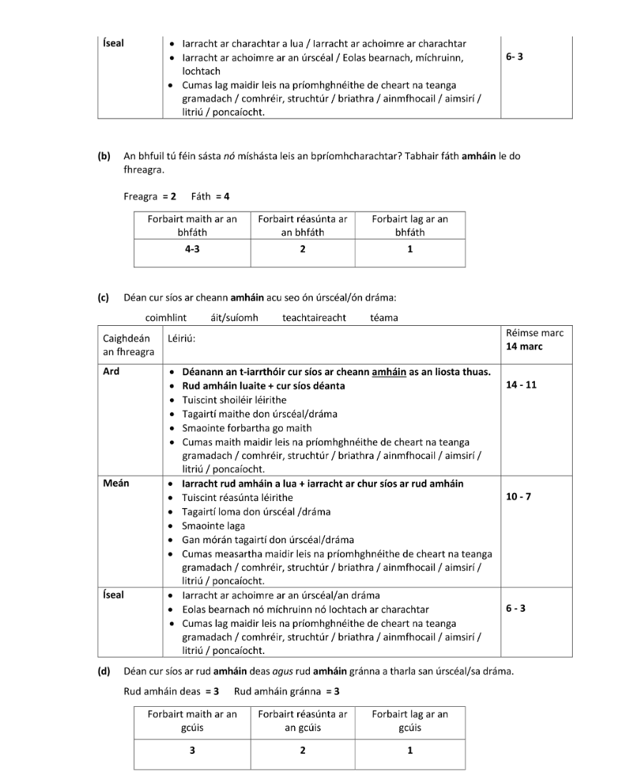 Marking Scheme Part 2