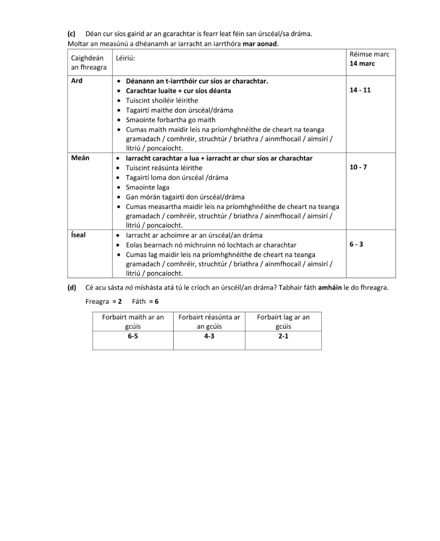Marking Scheme Part 2