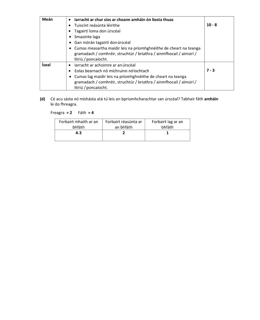 Marking Scheme Part 2