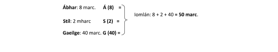 Marking Scheme Part 1