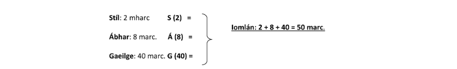 Marking Scheme Part 1
