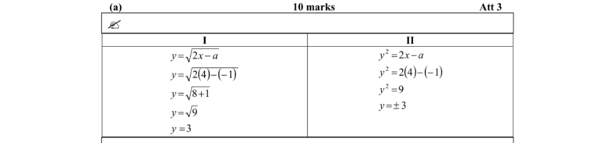 Marking Scheme Part 1