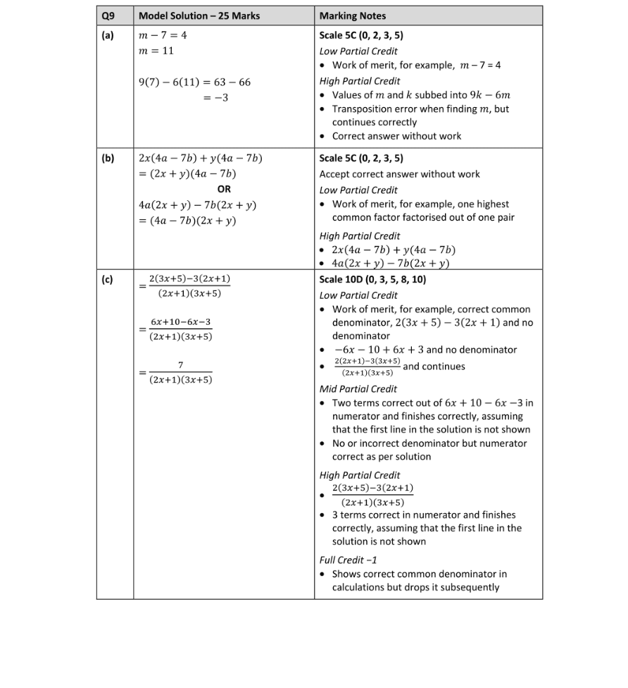 Marking Scheme Part 1