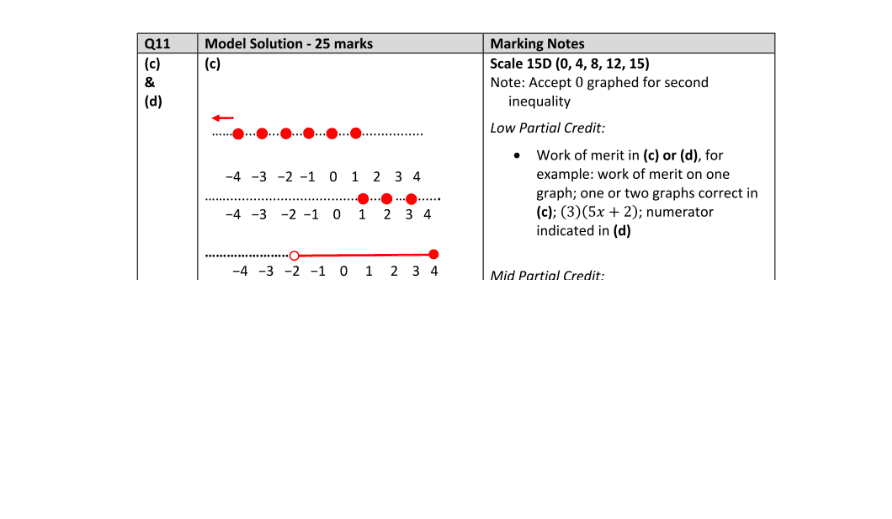 Marking Scheme Part 1