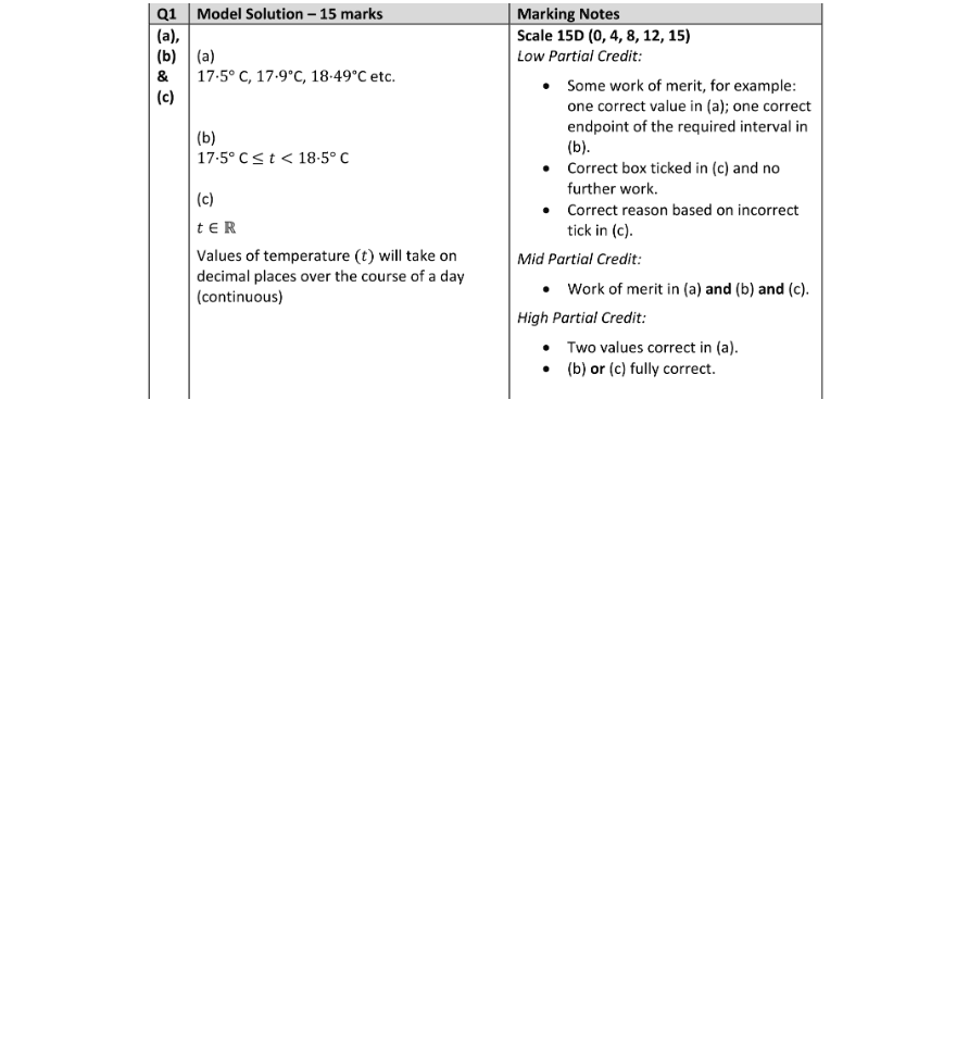 Marking Scheme Part 1