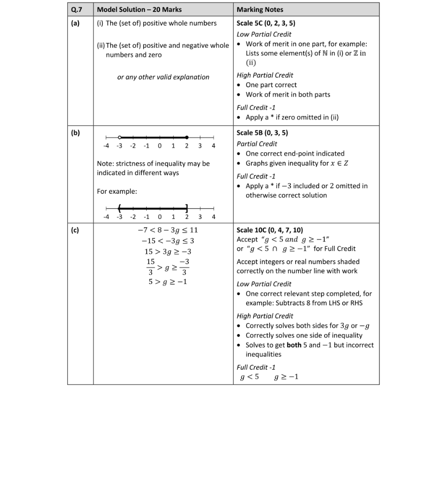 Marking Scheme Part 1