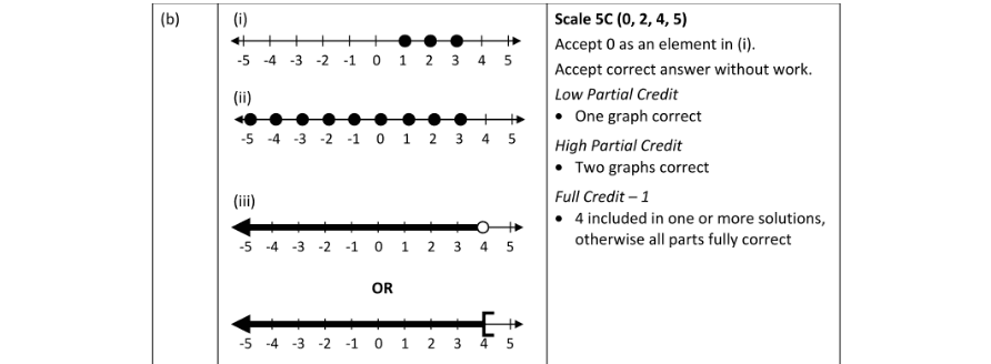 Marking Scheme Part 1
