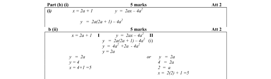 Marking Scheme Part 1
