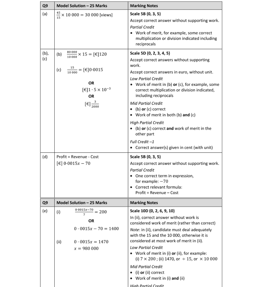 Marking Scheme Part 1