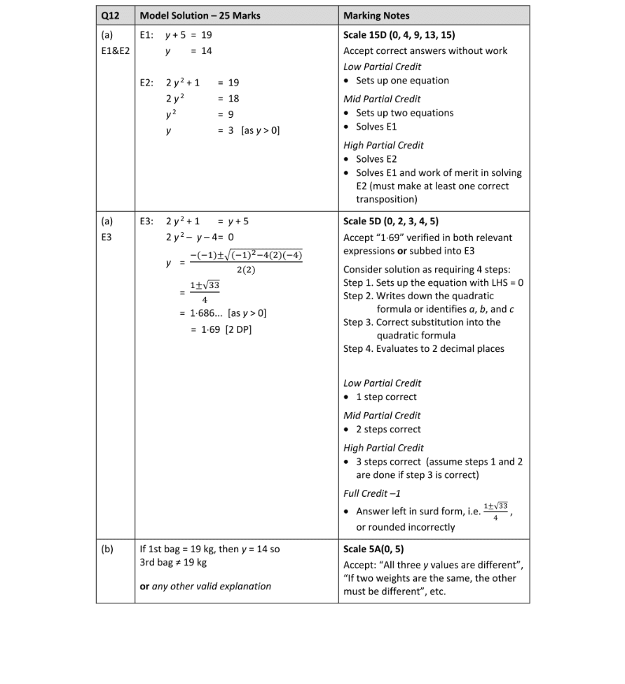 Marking Scheme Part 1