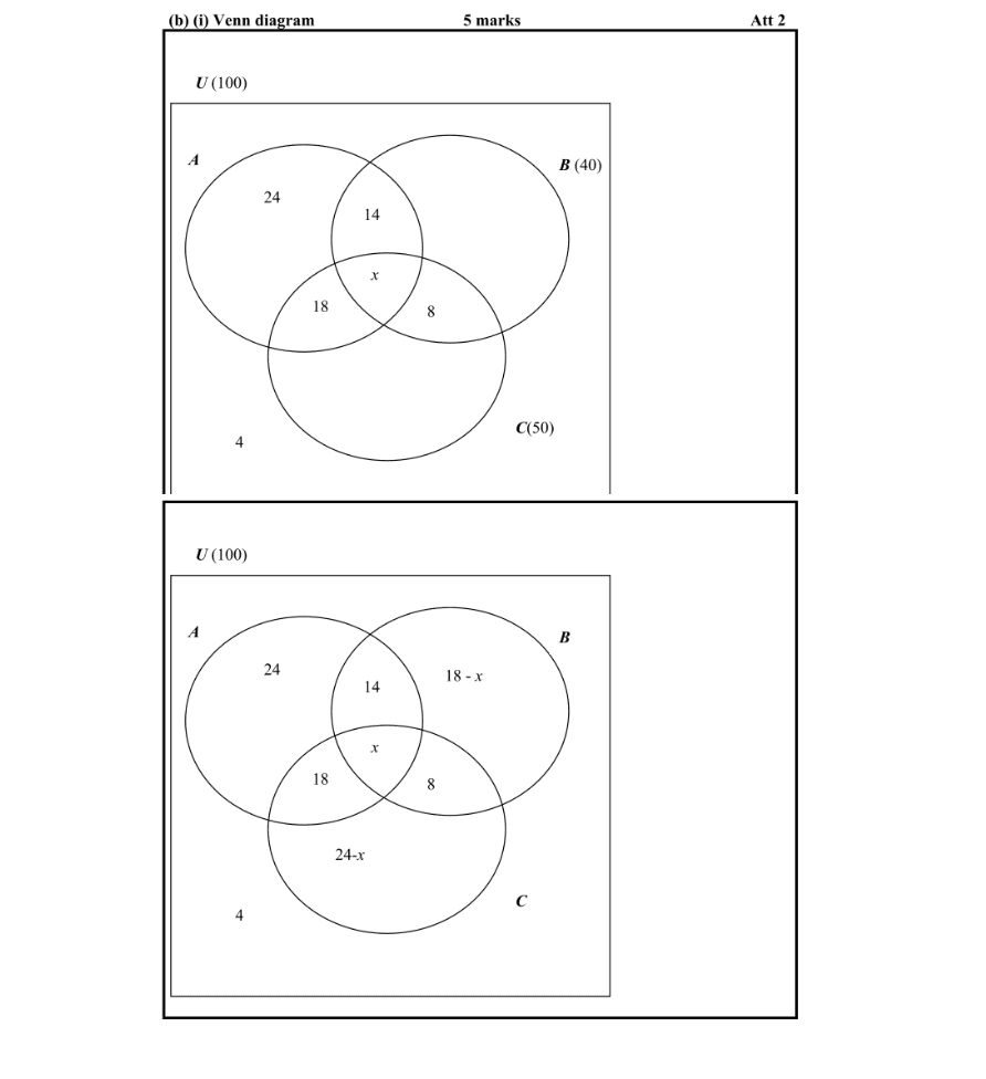 Marking Scheme Part 1