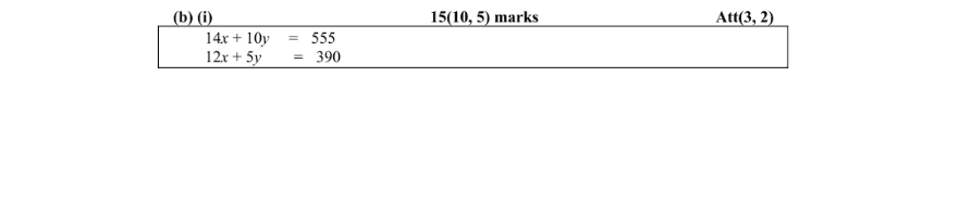 Marking Scheme Part 1