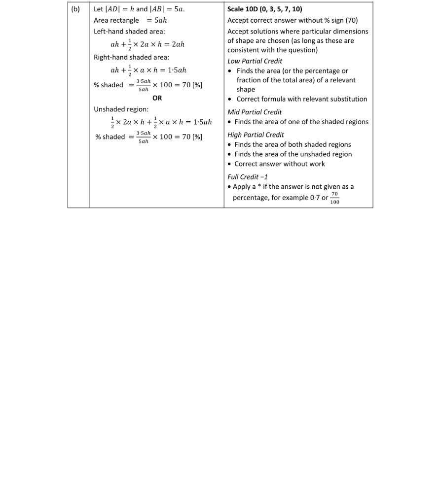 Marking Scheme Part 1