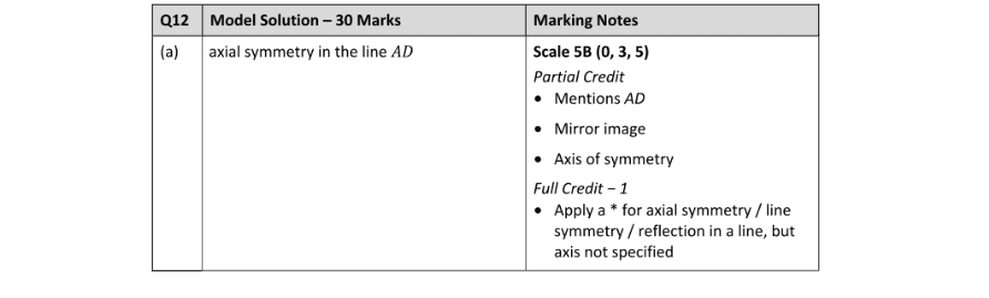 Marking Scheme Part 1