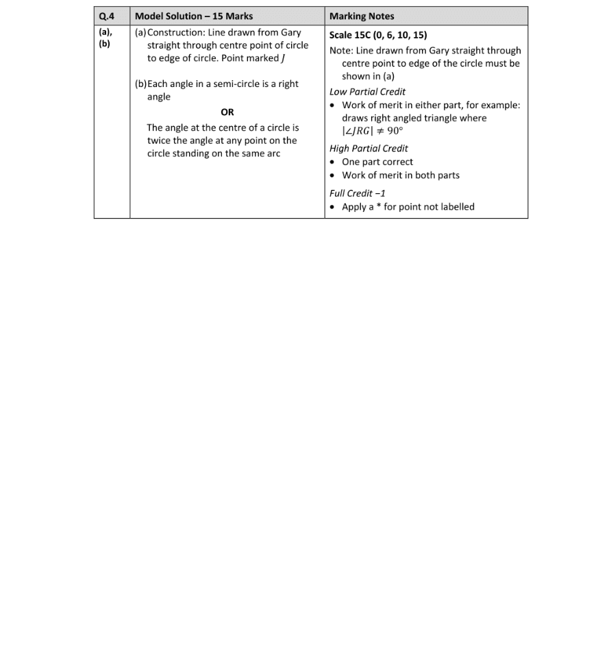 Marking Scheme Part 1