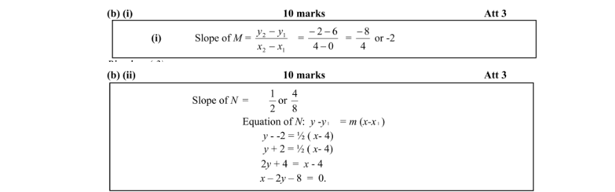 Marking Scheme Part 2