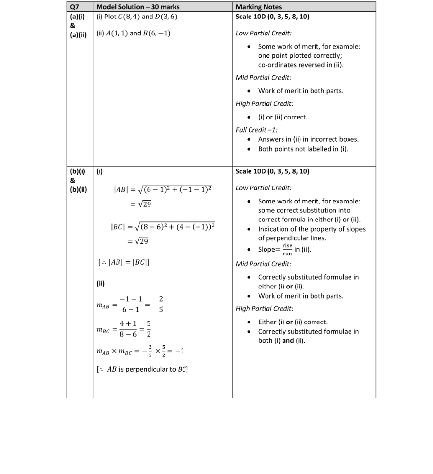 Marking Scheme Part 1