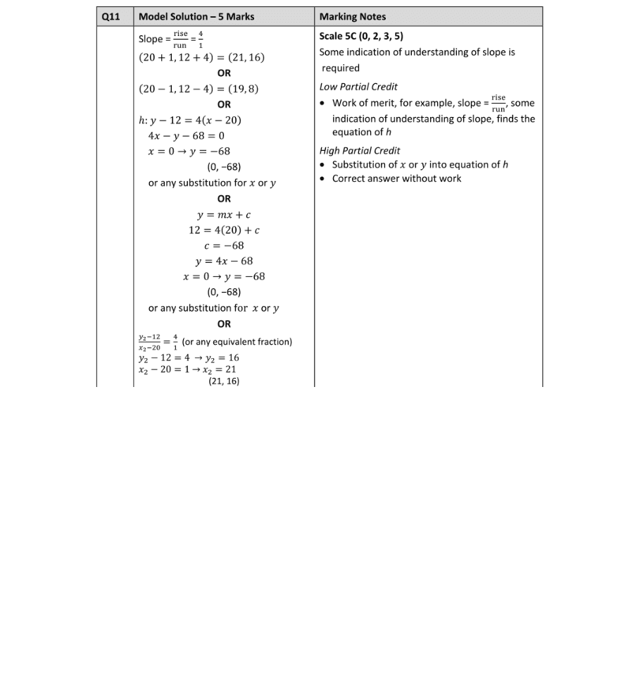 Marking Scheme Part 1