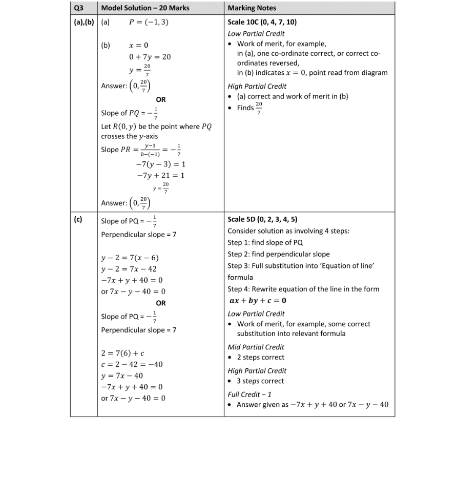 Marking Scheme Part 1