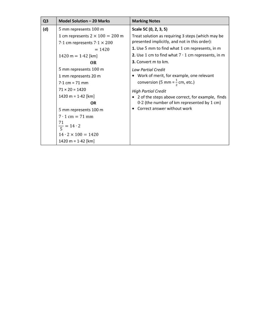 Marking Scheme Part 2